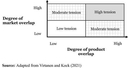 Figure 1 Refer to the image caption for details.