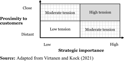 Figure 2 Refer to the image caption for details.