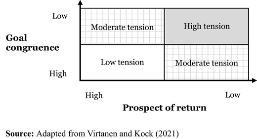 Figure 3 Refer to the image caption for details.