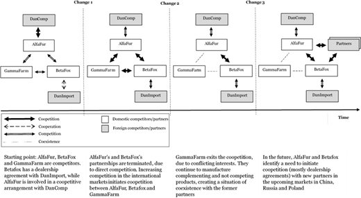 Figure 4 Refer to the image caption for details.