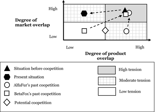 Figure 5 Refer to the image caption for details.