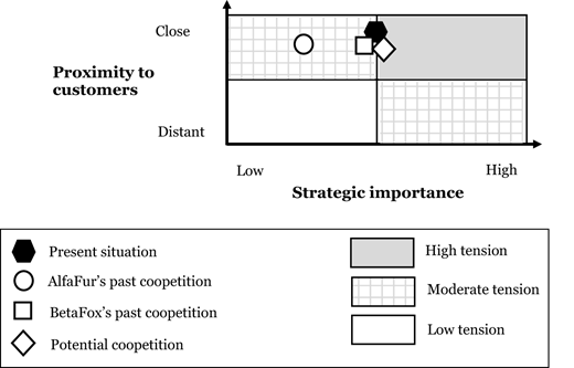 Figure 6 Refer to the image caption for details.