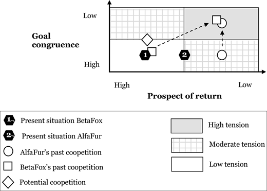 Figure 7 Refer to the image caption for details.