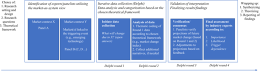 Figure 1 Refer to the image caption for details.