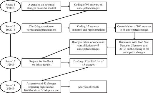Figure 2 Refer to the image caption for details.