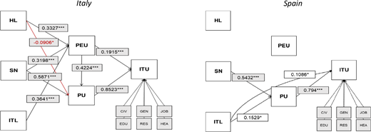 Figure 1 Refer to the image caption for details.