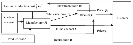Figure 2 Refer to the image caption for details.