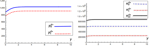 Figure 4 Refer to the image caption for details.