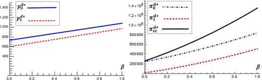 Figure 5 Refer to the image caption for details.