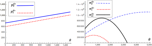 Figure 6 Refer to the image caption for details.
