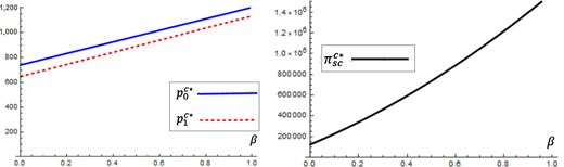 Figure 7 Refer to the image caption for details.