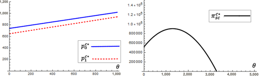 Figure 8 Refer to the image caption for details.