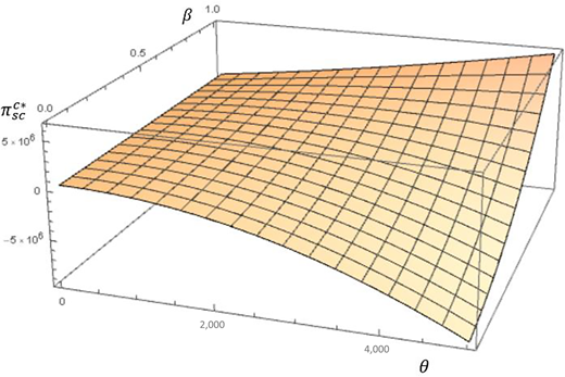 Figure 9 Refer to the image caption for details.