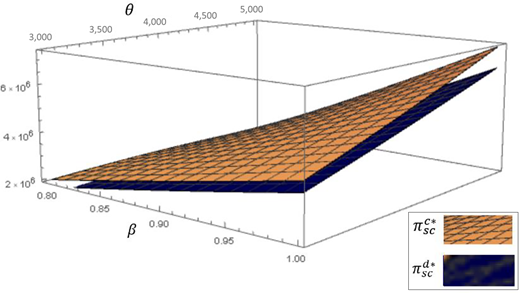Figure 10 Refer to the image caption for details.