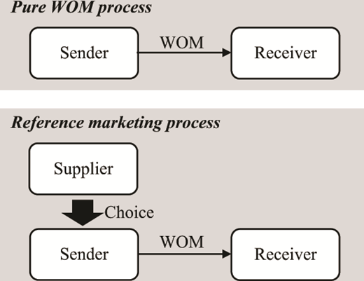 Figure 1 Refer to the image caption for details.