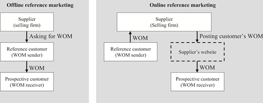Figure 5 Refer to the image caption for details.