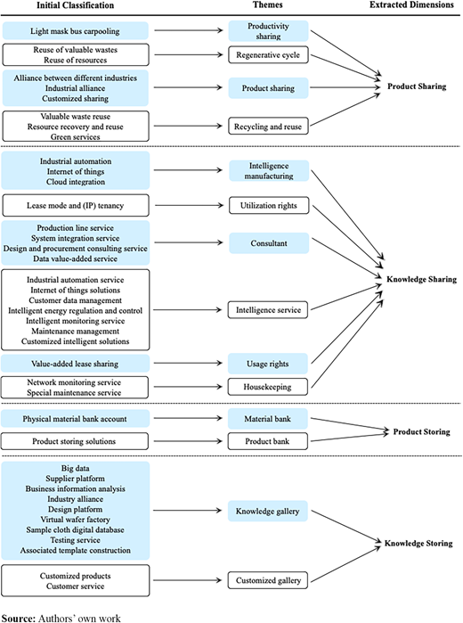 Figure 2 Refer to the image caption for details.