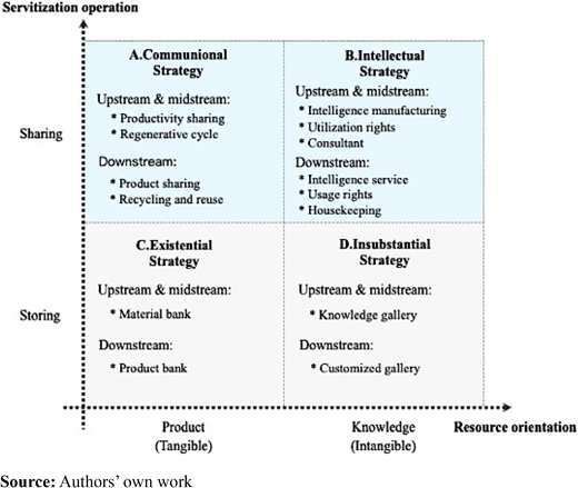 Figure 4 Refer to the image caption for details.
