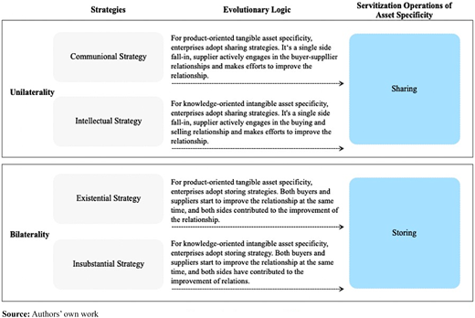 Figure 5 Refer to the image caption for details.