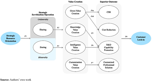Figure 6 Refer to the image caption for details.