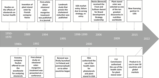 Figure 1 Refer to the image caption for details.