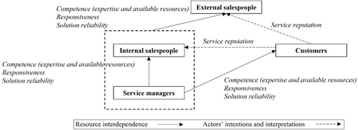 Figure 2 Refer to the image caption for details.