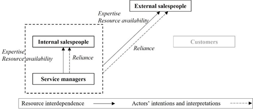 Figure 3 Refer to the image caption for details.