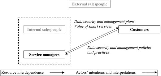 Figure 4 Refer to the image caption for details.