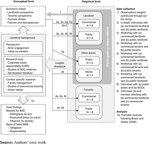 Figure 1 Refer to the image caption for details.