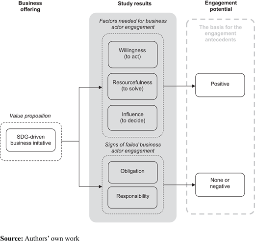 Figure 2 Refer to the image caption for details.