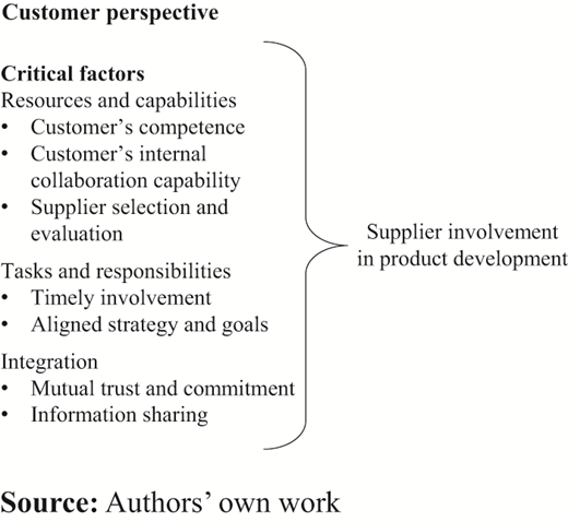Figure 1 Refer to the image caption for details.