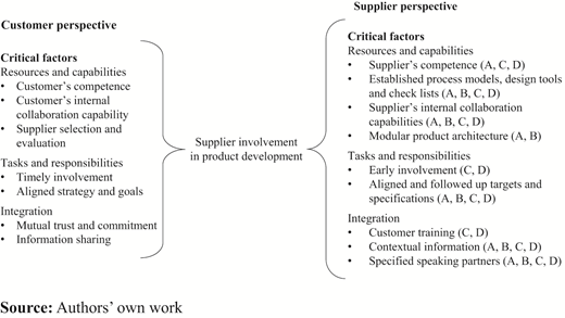 Figure 2 Refer to the image caption for details.