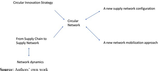 Figure 1 Refer to the image caption for details.