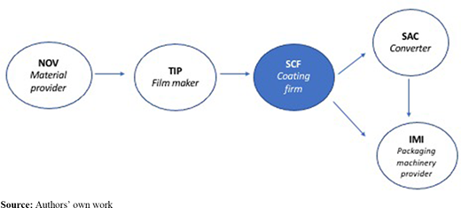 Figure 2 Refer to the image caption for details.