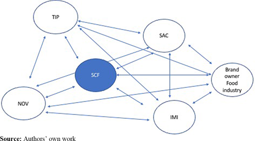 Figure 3 Refer to the image caption for details.