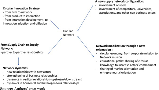 Figure 5 Refer to the image caption for details.