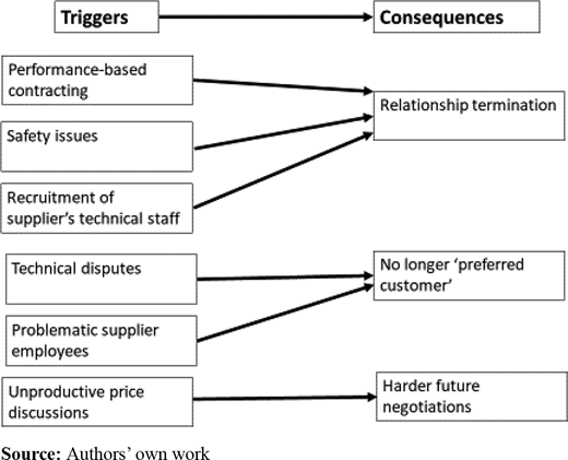 Figure 2 Refer to the image caption for details.