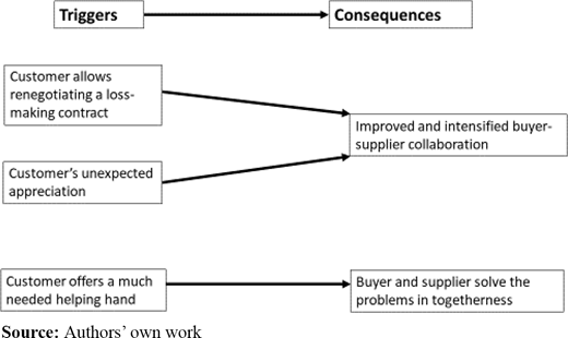 Figure 3 Refer to the image caption for details.