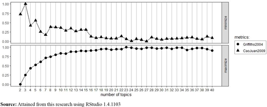 Figure 3 Refer to the image caption for details.