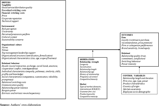 Figure 4 Refer to the image caption for details.