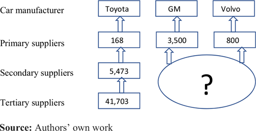 Figure 1 Refer to the image caption for details.