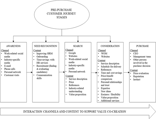 Figure 2 Refer to the image caption for details.