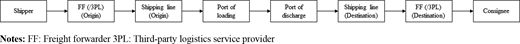 Figure 1 Refer to the image caption for details.