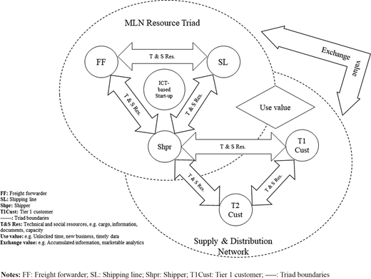 Figure 2 Refer to the image caption for details.