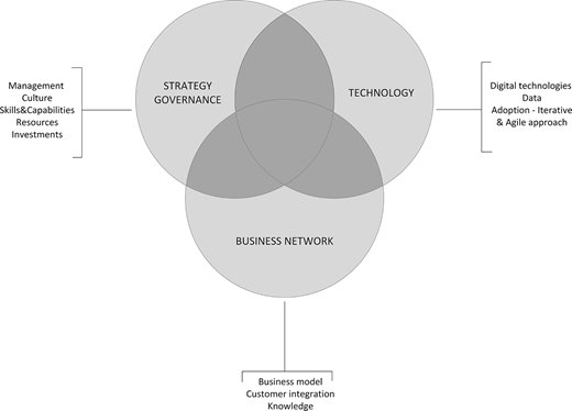 Figure 1 Refer to the image caption for details.