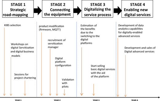Figure 1 Refer to the image caption for details.