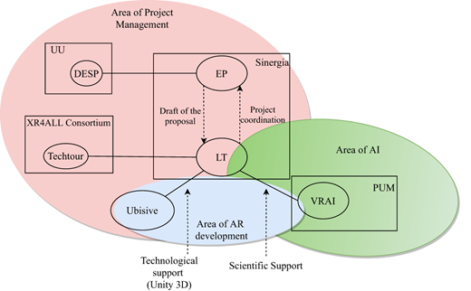 Figure 2 Refer to the image caption for details.