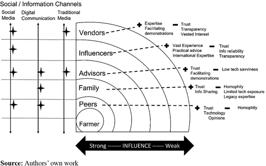 Figure 1 Refer to the image caption for details.