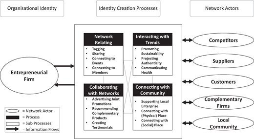 Figure 1 Refer to the image caption for details.