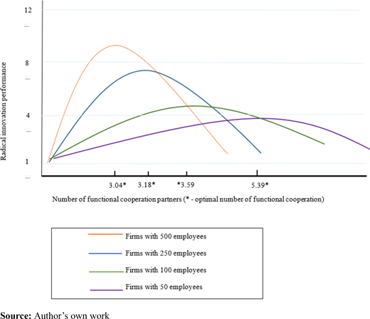 Figure 2 Refer to the image caption for details.